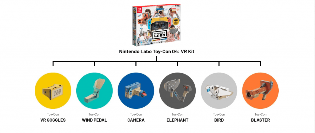 Nintendo Labo VR Pacote